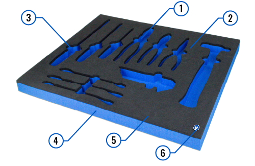 How to use foam configurator